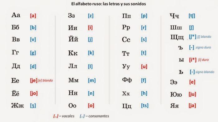 Signo De Escritura O De Imprenta Nuestros Consejos para Aprender a Escribir en Ruso | Superprof MX